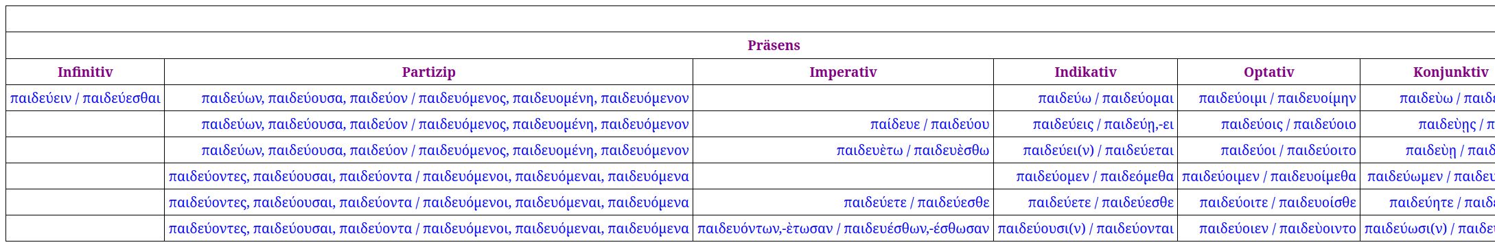 Ausschnitt der Tabelle paideuw mit altgriechischen Konjugationsformen